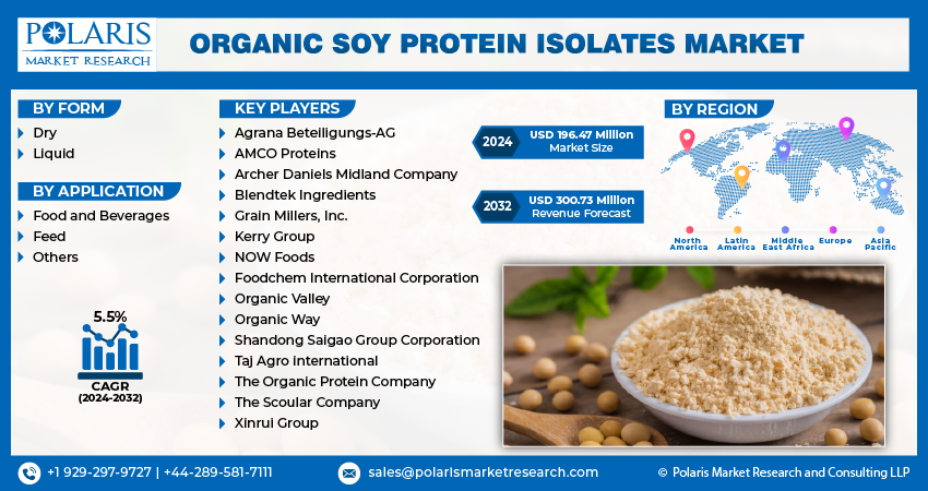 Organic Soy Protein Isolates